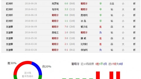 欧洲杯预选赛前瞻 匈牙利VS斯洛文尼亚 索博斯洛伊率残阵能否复仇