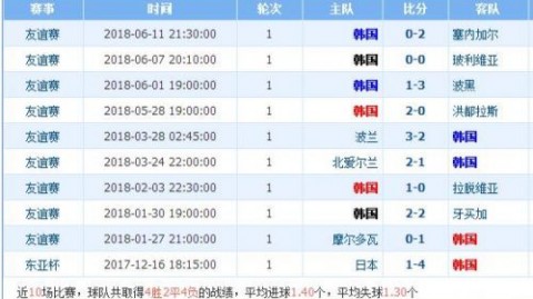 挪威vs瑞典预测比分 北欧邻居生死备战 瑞典残阵冲击世界杯最后机会