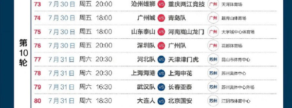 数据来源：官方统计球天下体育雷速体育懂球帝，截止4月30日。