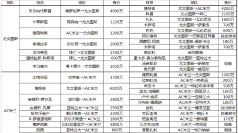 17-18赛季意甲赛程全解析：七连冠霸业遇上最强91分亚军