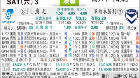 墨尔本胜利客战西悉尼流浪者比分预测 马塔伤愈归来能为球队锁定主场优势吗