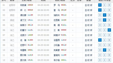 利物浦VS拜仁慕尼黑：残阵利物浦能否阻挡德甲巨人的欧冠铁蹄？