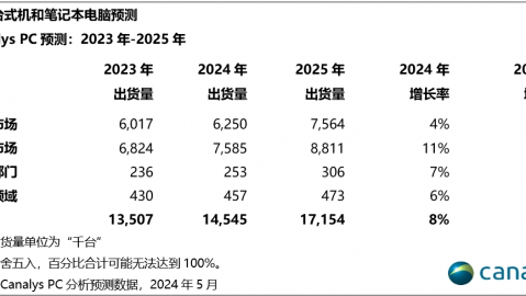 国王和黄蜂比分预测 伤病满营残阵出征 冲击季后赛的黄蜂能否主场大胜