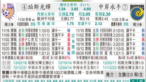 珀斯中央海岸比分预测：残阵迎敌主场能否捍卫尊严？