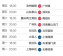 中超第8轮：京津德比、齐鲁德比、齐鲁德比、卫冕冠军海港