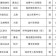 2026中乙江西庐山主场赛程出炉！