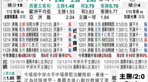 墨尔本胜利vs中央海岸水手比分预测 季后赛主场优势遭遇防线危机能否阻挡韧性水手