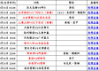 数据来源：官方统计懂球帝直播吧球迷屋，截止4月24日。