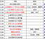 数据来源：官方统计懂球帝直播吧球迷屋，截止4月24日。