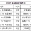 数据来源：亚足联官方公告、新华网、新浪体育、体坛周报、球探体育，截至2026年4月23日。