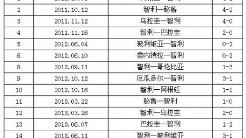 西班牙vs巴塞罗那比分预测 巴萨伤兵军团能否在2026世界杯前证明自己